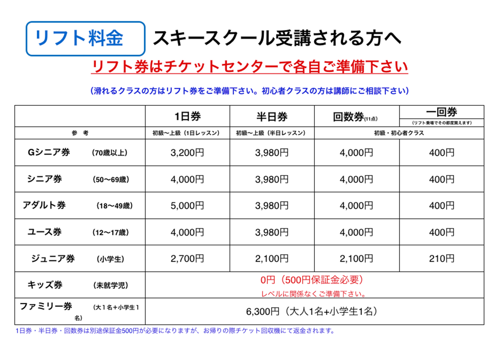 リフト券料金