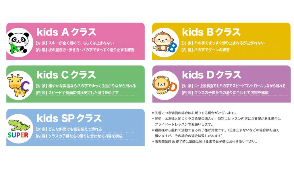 KidsAからDクラス、Kids SPクラス